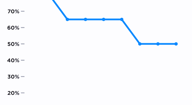 Spam Links Over Time